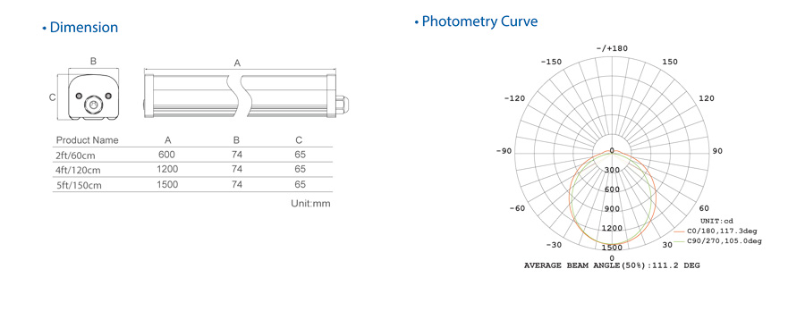 UL full plastic 1-10V dimming with ficker free driver led vapor lightoof Lights Eco Full Plastic UL