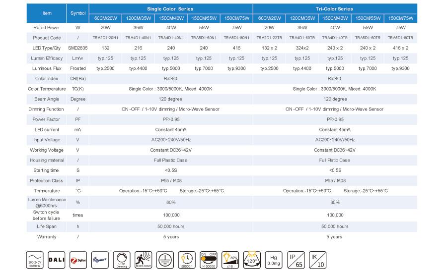 2ft 4ft 5ft Led vapor tight fixture With Sensor