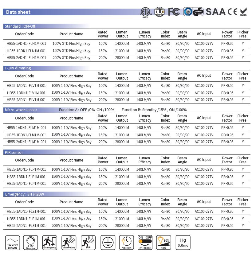 ETL GS証明書PIRセンサーLEDフィンハイベイライト ETL GS certificates PIR sensor LED fins high bay light