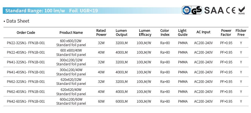 Foil UGR less than 19 led panels ceiling