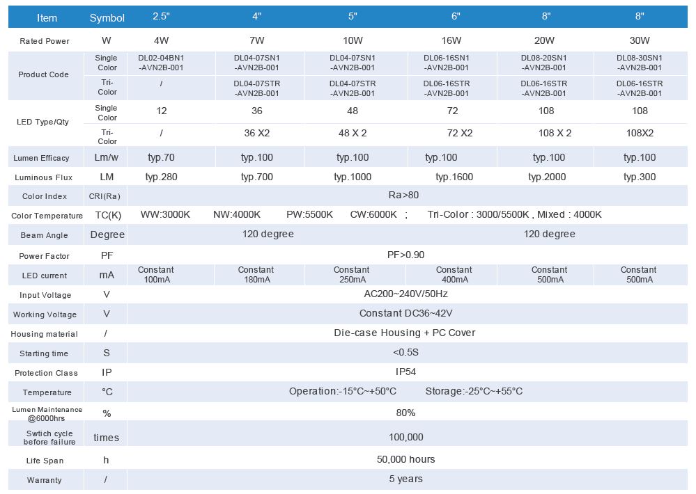 Down light B version specification